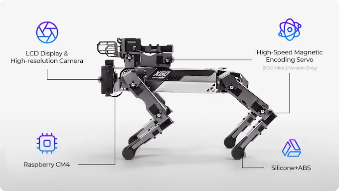 XGO Mini2 Vierbeiniger Roboterhund (EU)