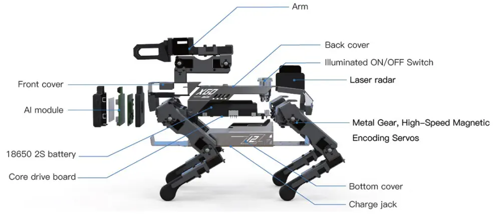 XGO mini2+ Chien Robot IA (EU)